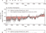 Figura 2- Incremento delle temperature mondiali.