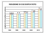 Fig. 7 - Valutazione di riduzione delle emissioni di CO2 a seguito del Protocollo di Kyoto (fonte: Whordl Resources Institute).